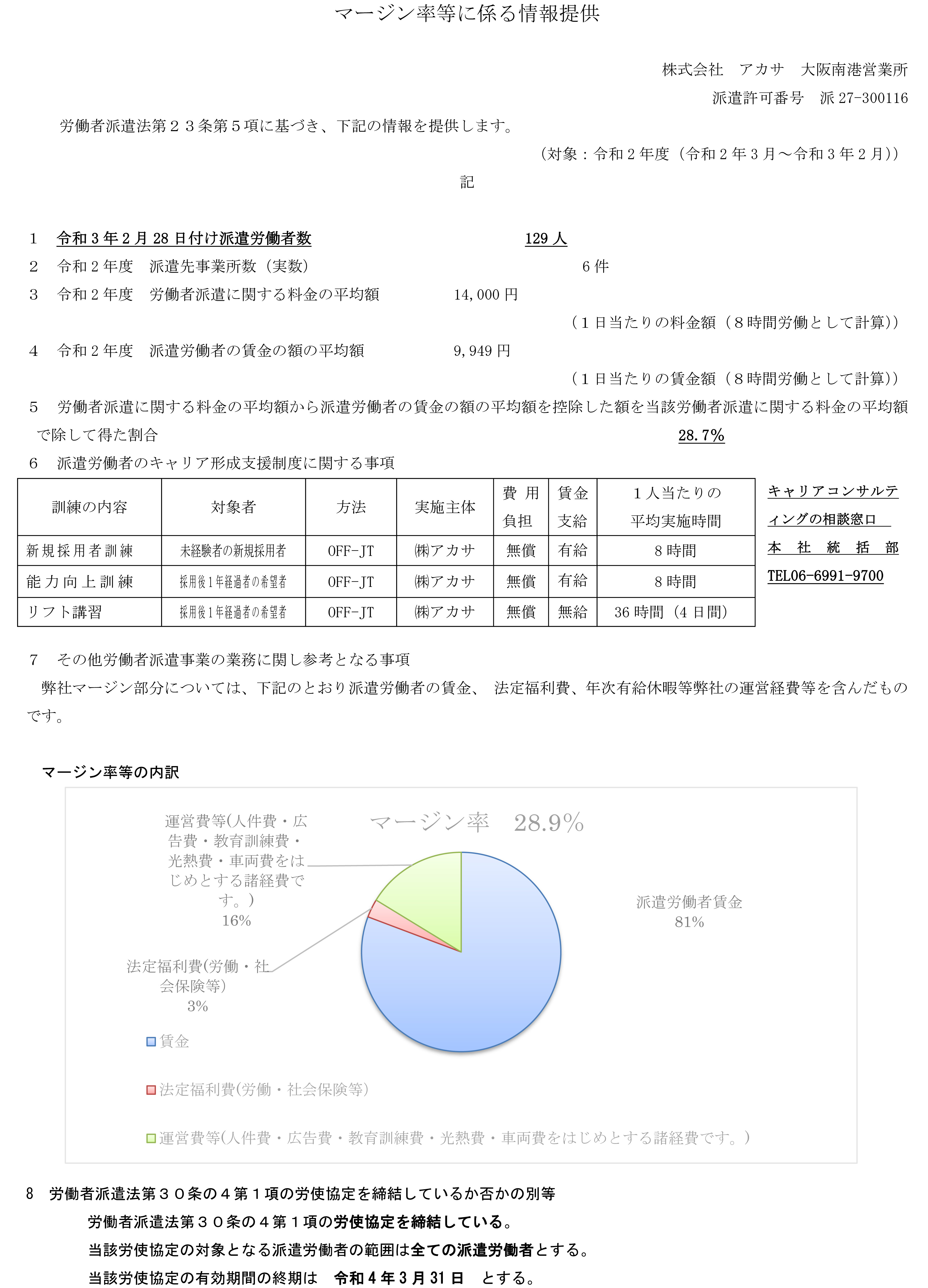 マージン南港